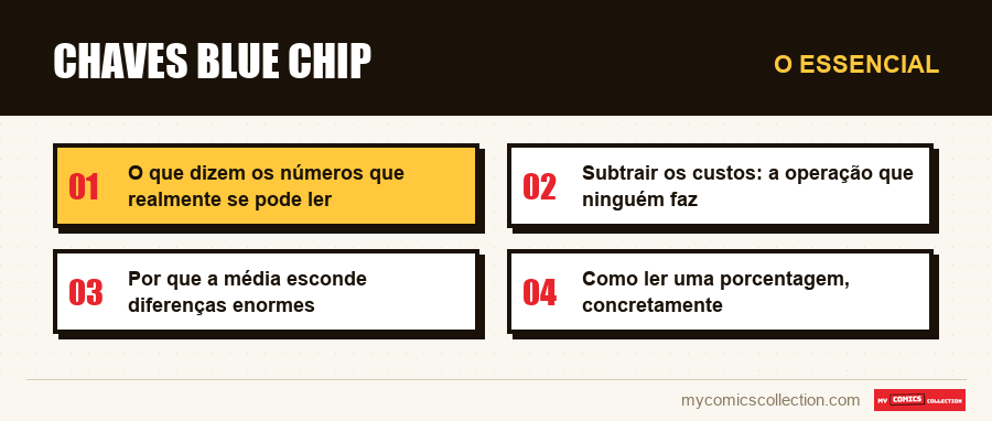 O essencial : Chaves blue chip