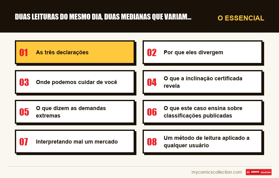 O essencial : Duas leituras do mesmo dia, duas medianas que variam de simp