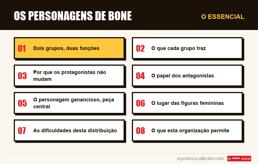 O essencial : Os personagens de Bone