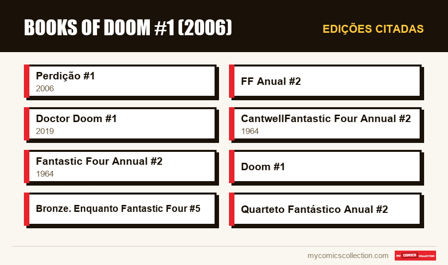 Edições citadas : Books of Doom #1 (2006)