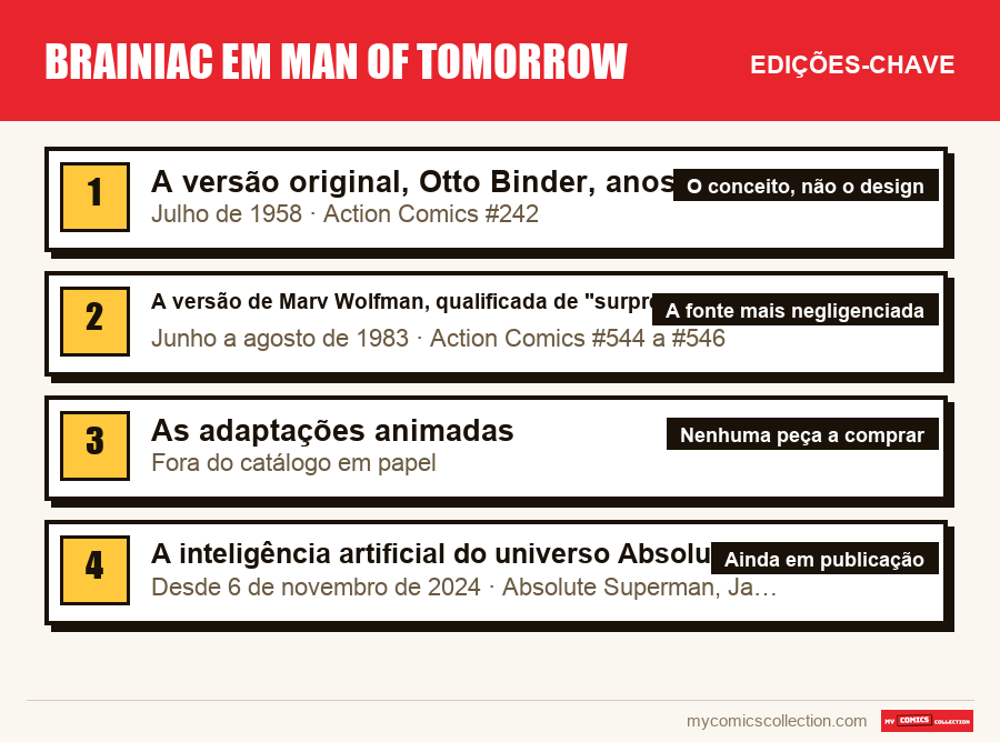 As edições-chave de Brainiac em Man of Tomorrow por ordem de importância