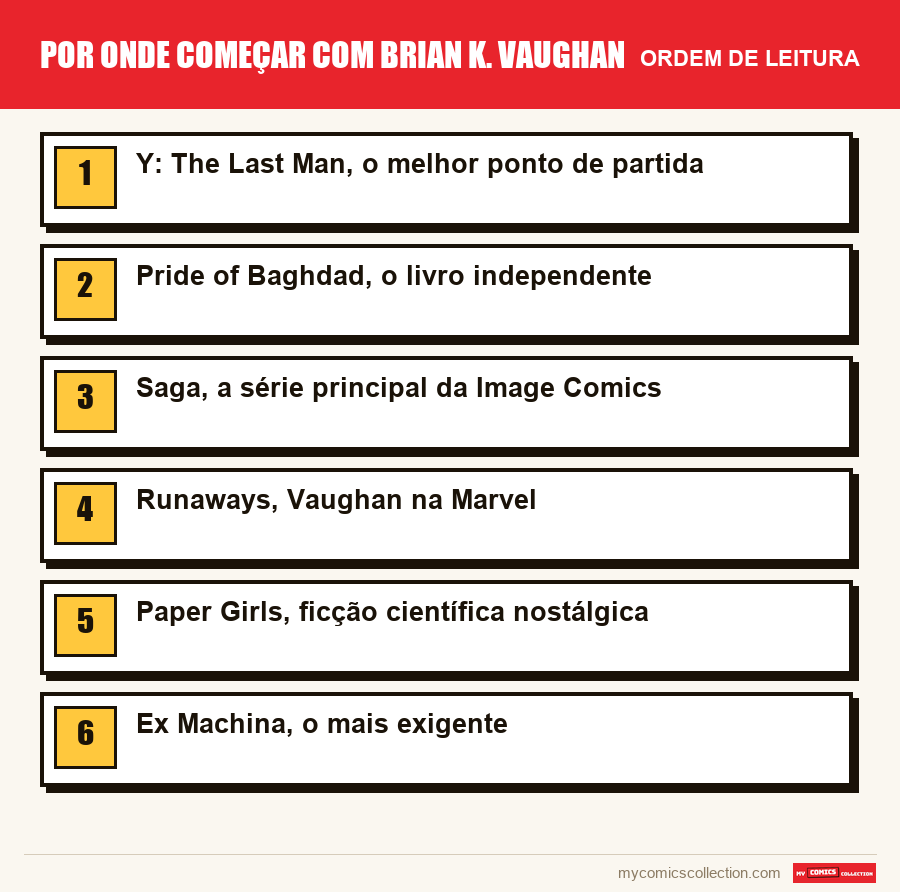 Por onde começar com Brian K. Vaughan: a ordem de leitura recomendada, passo a passo