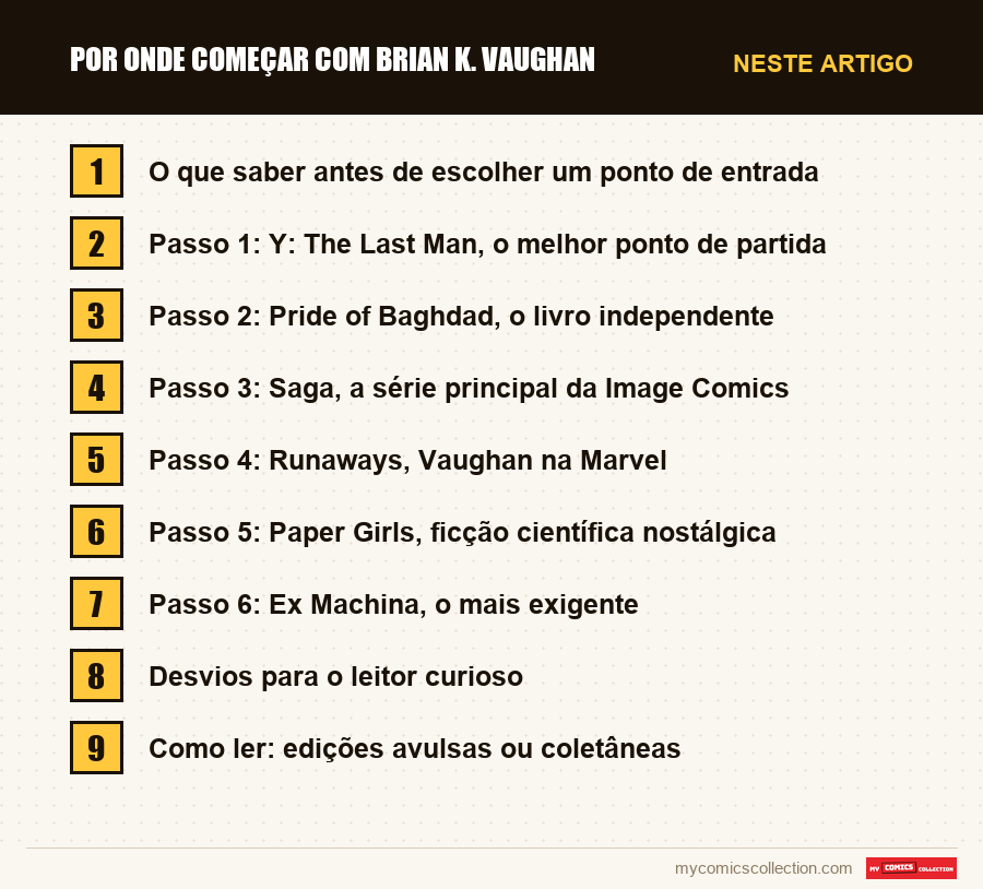 Por onde começar com Brian K. Vaughan: as seções deste artigo, por ordem de leitura