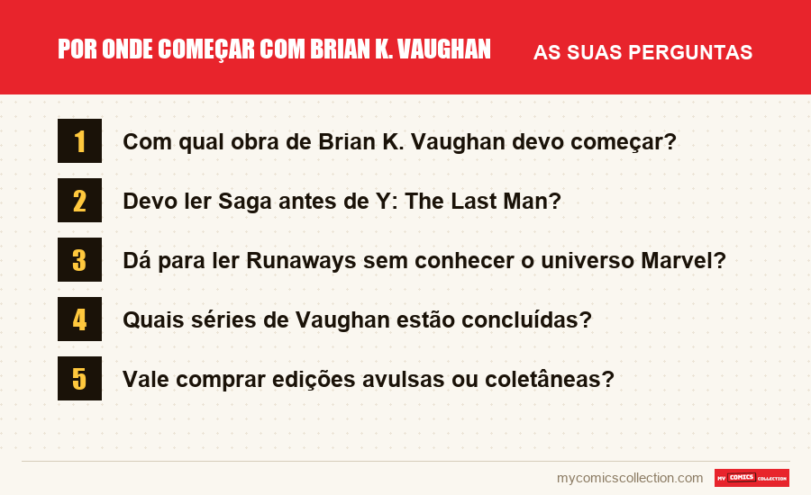 Por onde começar com Brian K. Vaughan: as perguntas frequentes respondidas neste artigo