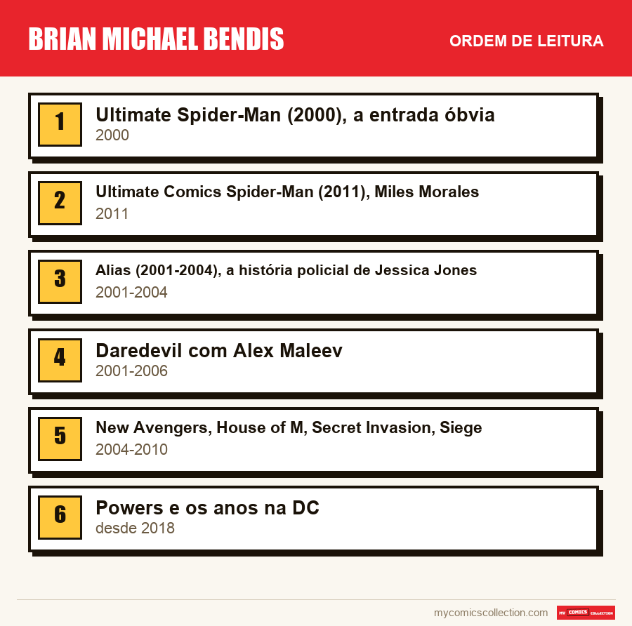 Brian Michael Bendis: a ordem de leitura recomendada, passo a passo