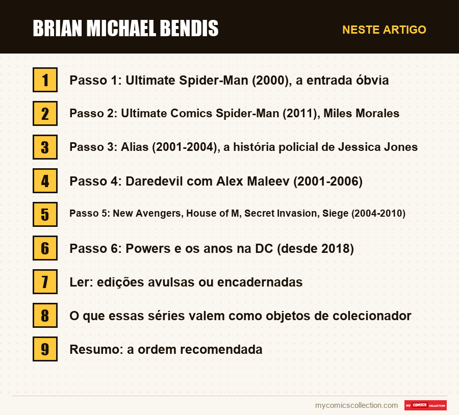 Brian Michael Bendis: as seções deste artigo, por ordem de leitura
