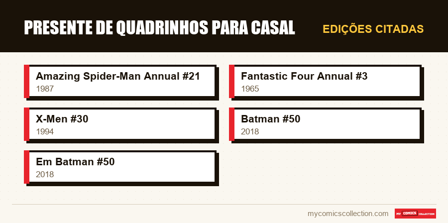 Edições citadas : Presente de quadrinhos para casal