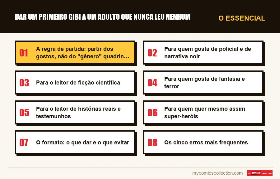 O essencial : Dar um primeiro gibi a um adulto que nunca leu nenhum
