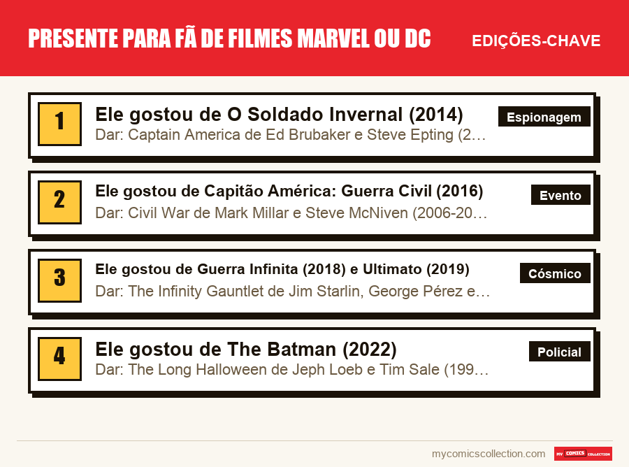As edições-chave de Presente para fã de filmes Marvel ou DC por ordem de importância