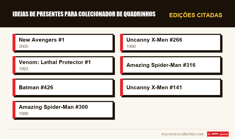 Edições citadas : Ideias de presentes para colecionador de quadrinhos