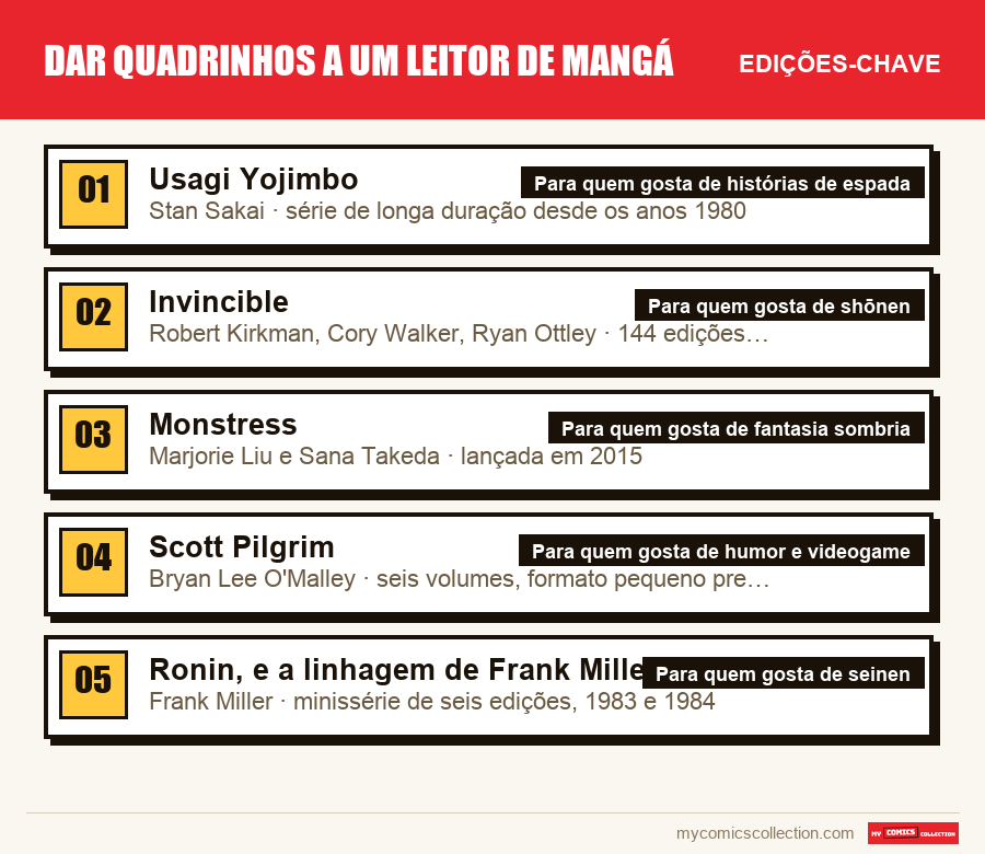As edições-chave de Dar quadrinhos a um leitor de mangá por ordem de importância