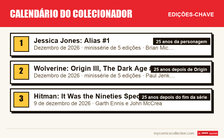 As edições-chave de Calendário do colecionador por ordem de importância