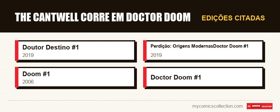 Edições citadas : The Cantwell corre em Doctor Doom