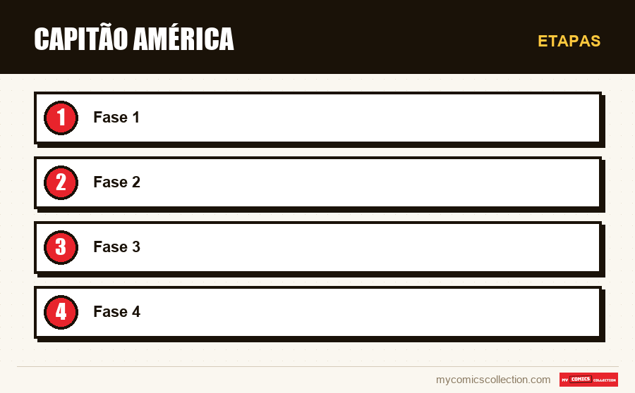 Etapas : Capitão América