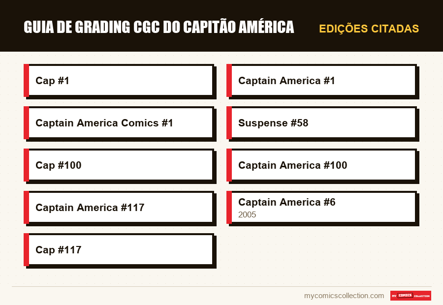 Edições citadas : Guia de Grading CGC do Capitão América