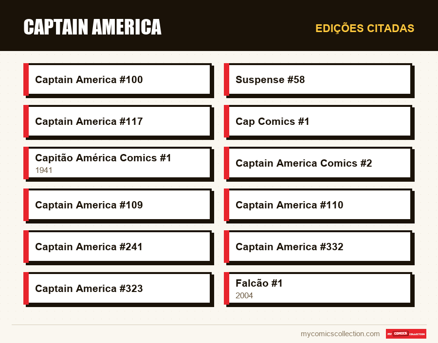 Edições citadas : Captain America