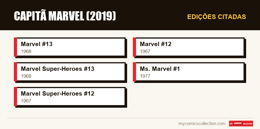 Edições citadas : Capitã Marvel (2019)