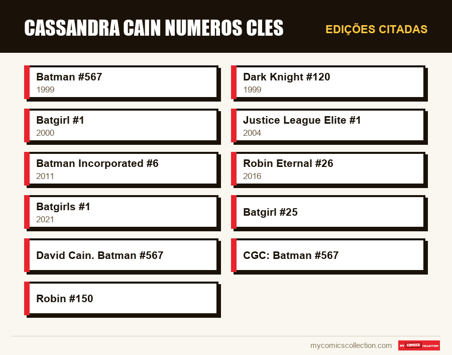 Edições citadas : cassandra cain numeros cles