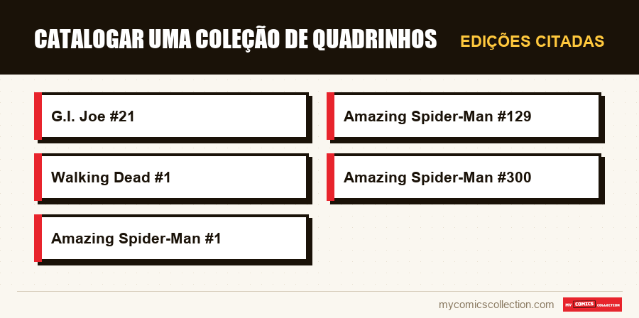 Edições citadas : Catalogar uma coleção de quadrinhos