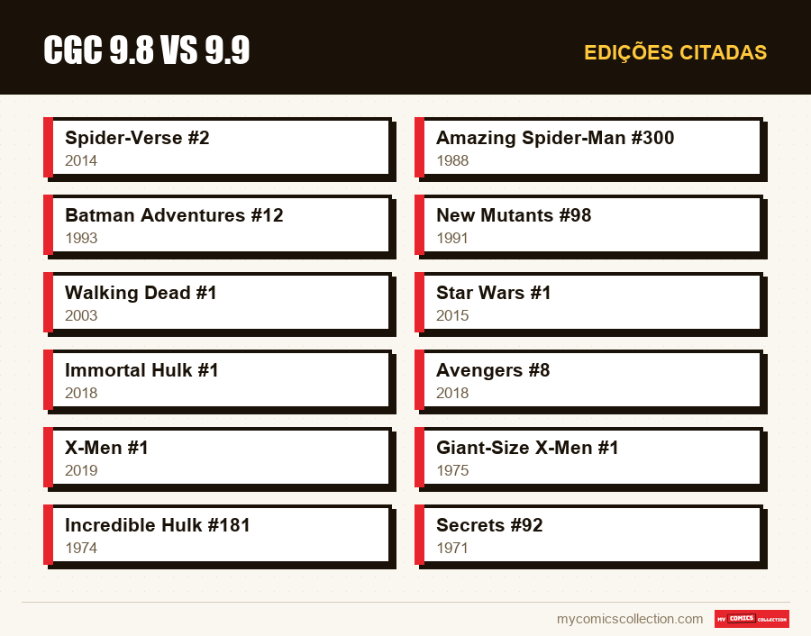 Edições citadas : CGC 9.8 vs 9.9