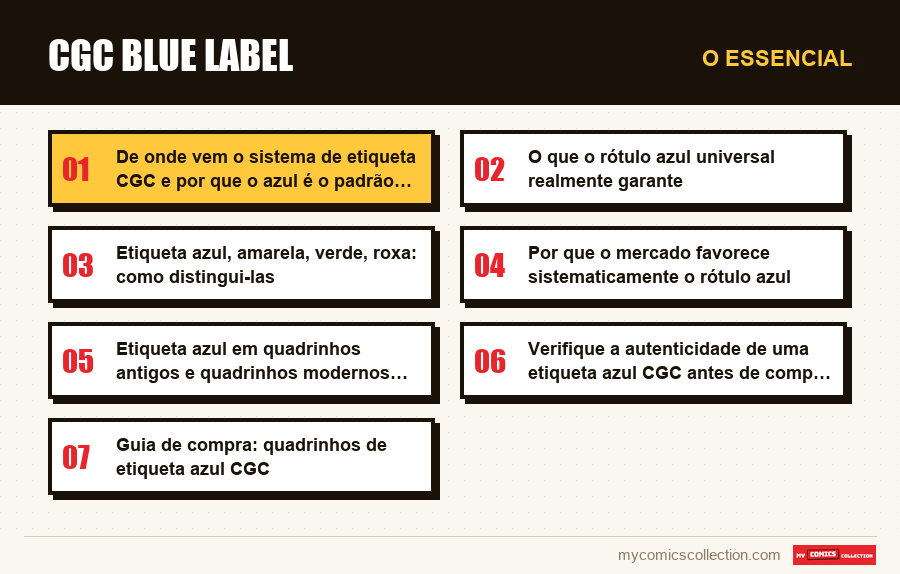 O essencial : CGC Blue Label