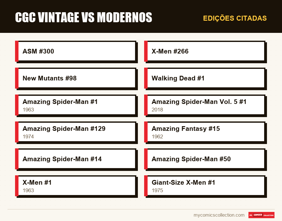 Edições citadas : CGC vintage vs modernos