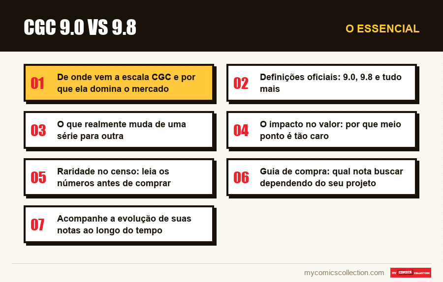 O essencial : CGC 9.0 vs 9.8