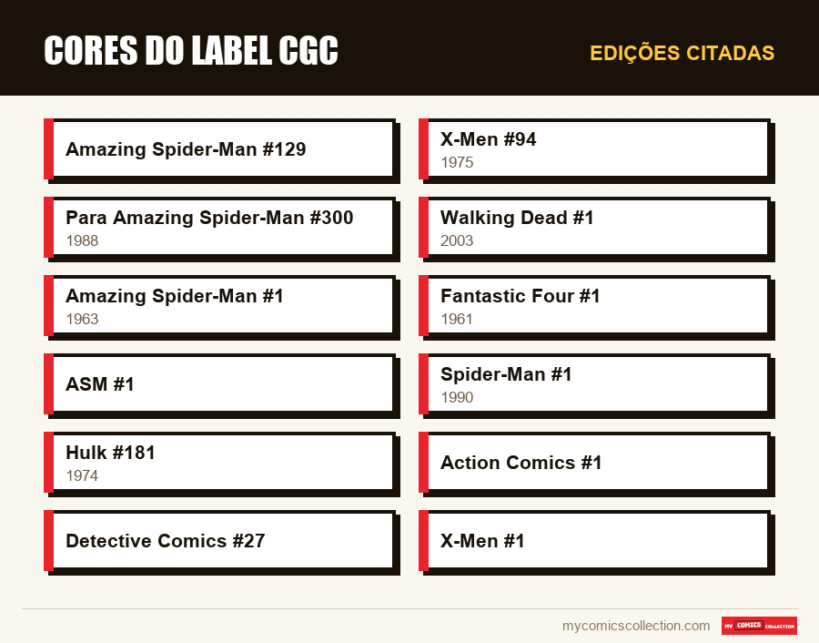 Edições citadas : Cores do label CGC