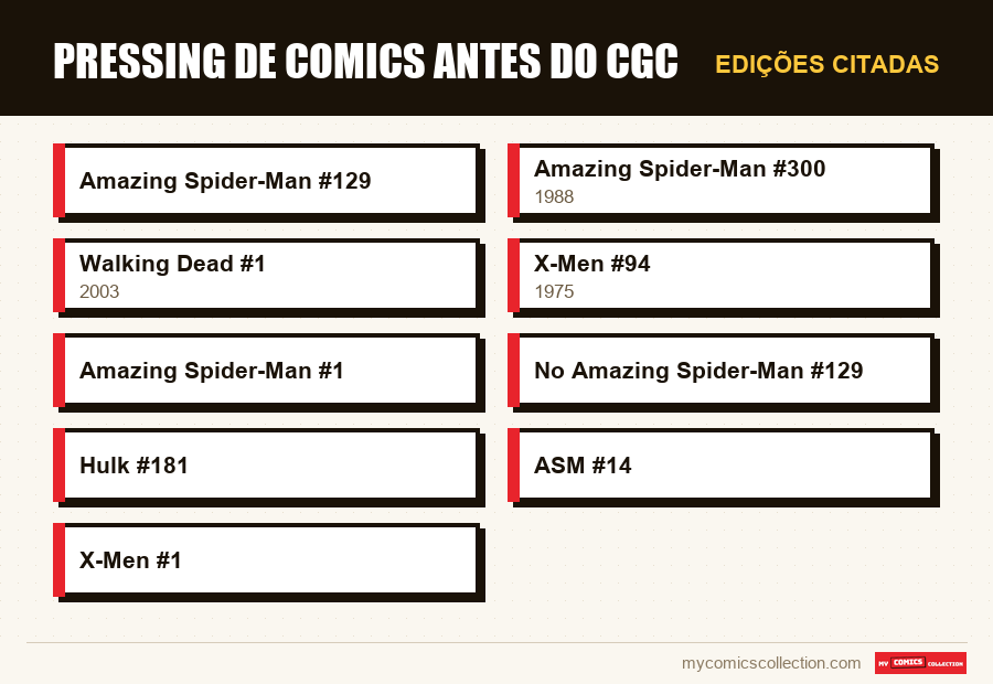 Edições citadas : Pressing de comics antes do CGC