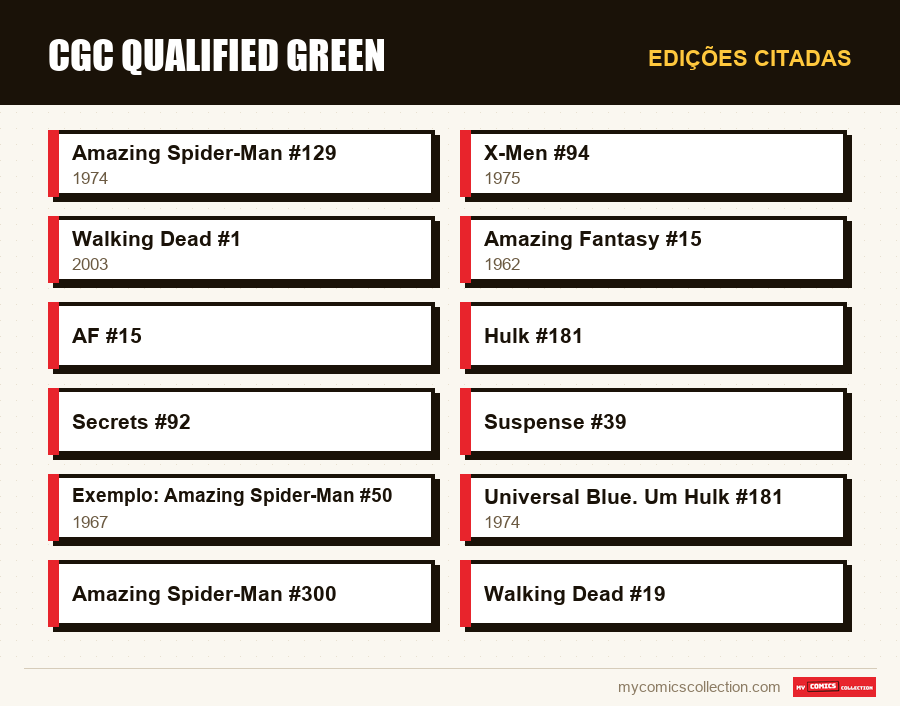 Edições citadas : CGC Qualified Green