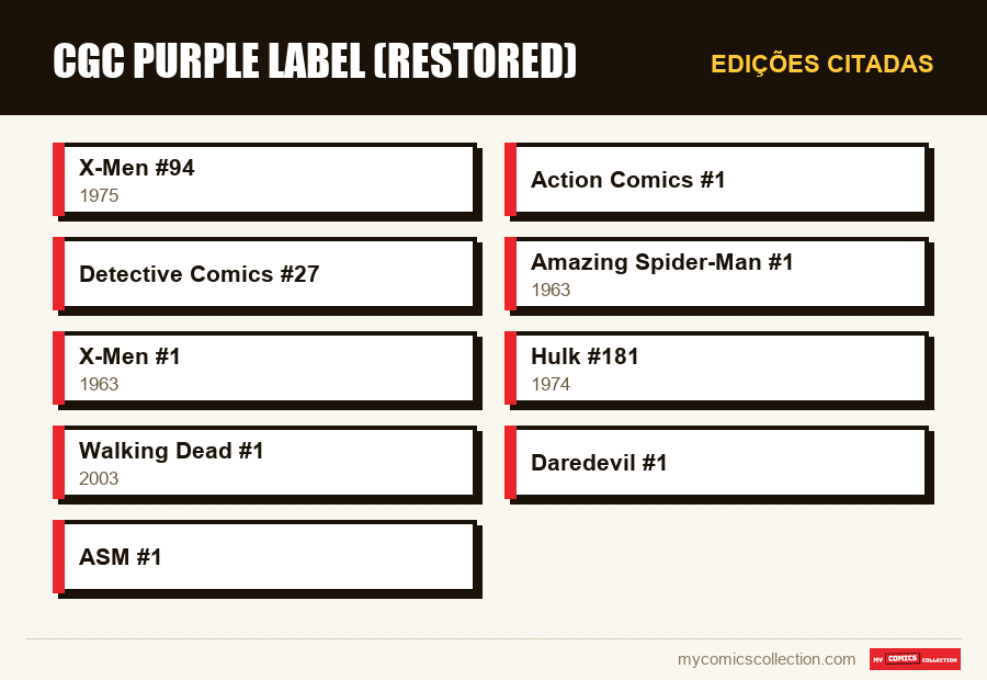 Edições citadas : CGC Purple Label (Restored)