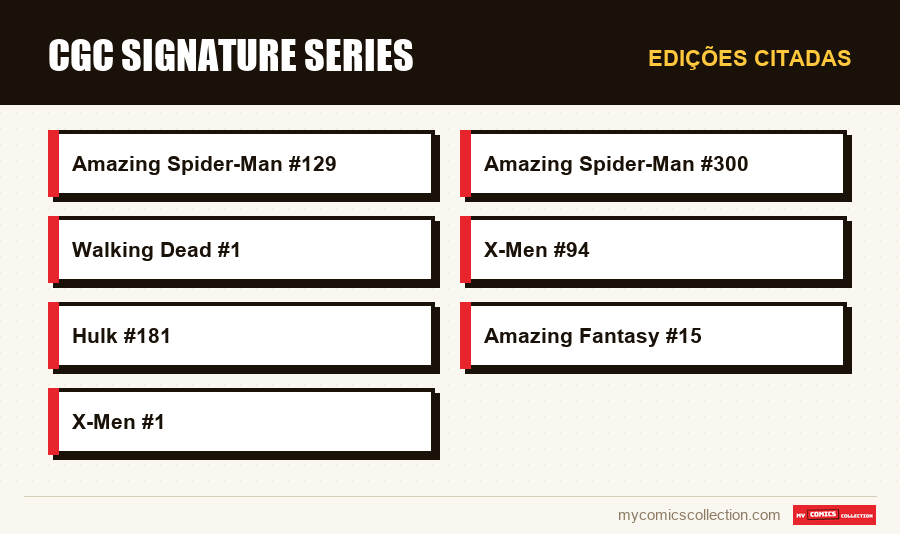 Edições citadas : CGC Signature Series