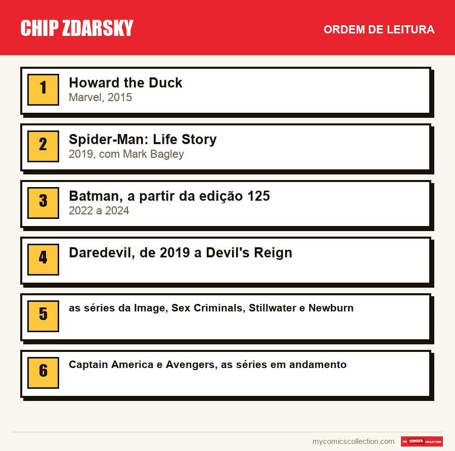 Chip Zdarsky: a ordem de leitura recomendada, passo a passo