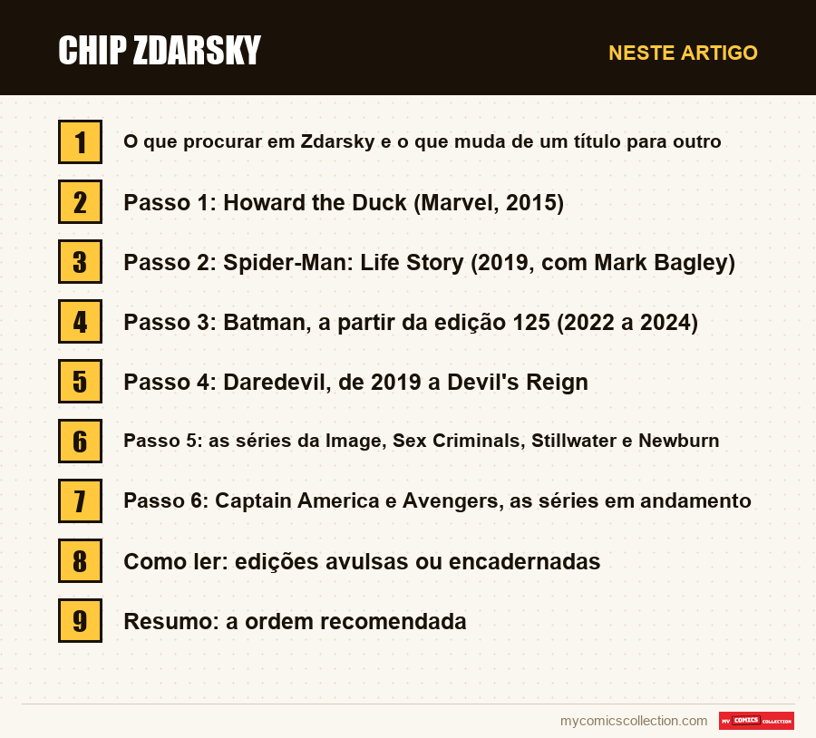 Chip Zdarsky: as seções deste artigo, por ordem de leitura