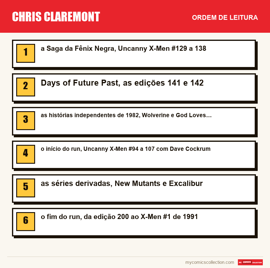 Chris Claremont: a ordem de leitura recomendada, passo a passo