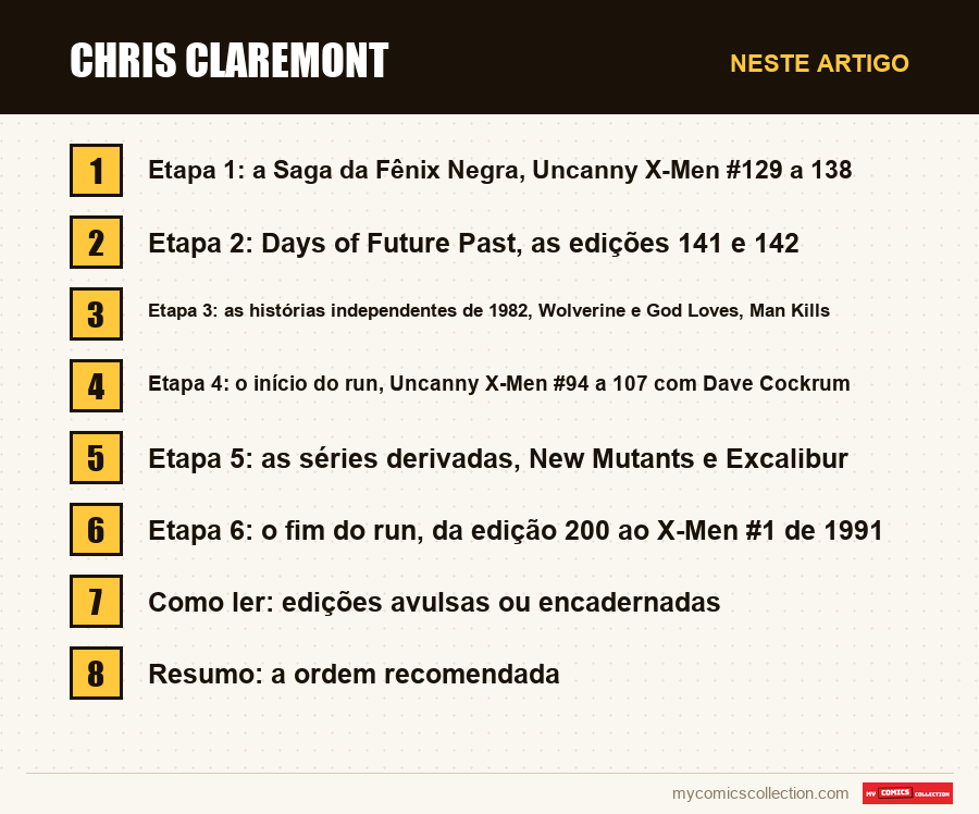 Chris Claremont: as seções deste artigo, por ordem de leitura