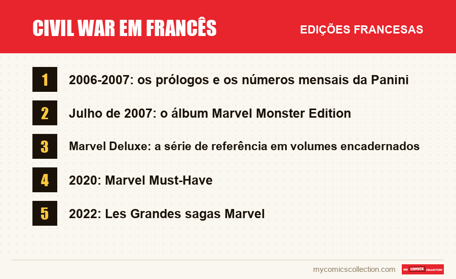 Civil War em francês: as edições francesas apresentadas neste artigo