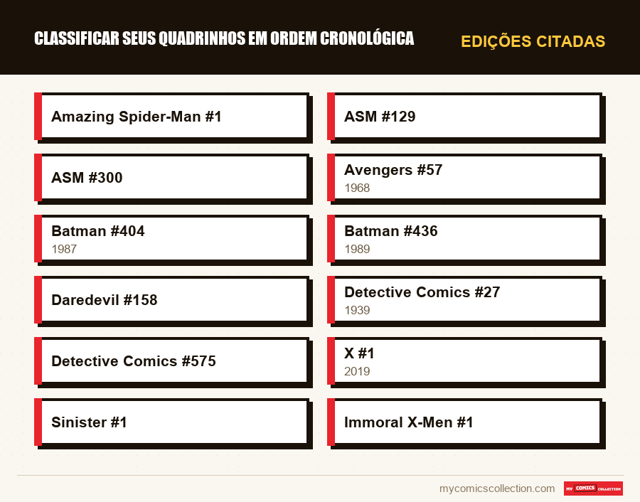 Edições citadas : Classificar seus quadrinhos em ordem cronológica