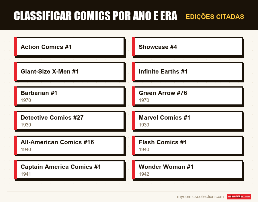 Edições citadas : Classificar comics por ano e era