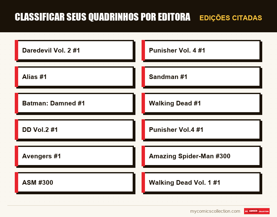 Edições citadas : Classificar seus quadrinhos por editora