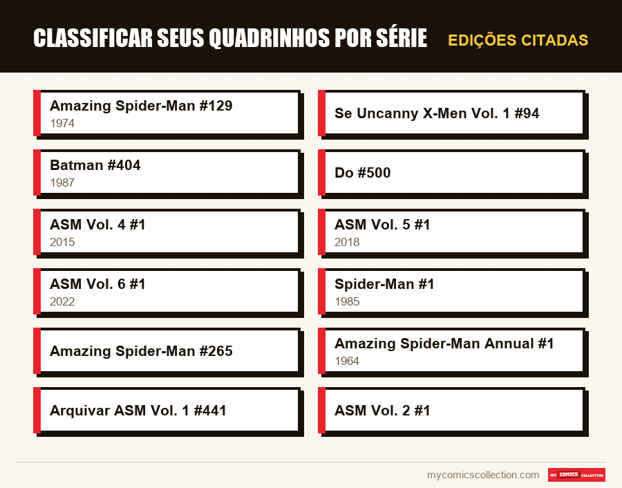 Edições citadas : Classificar seus quadrinhos por série