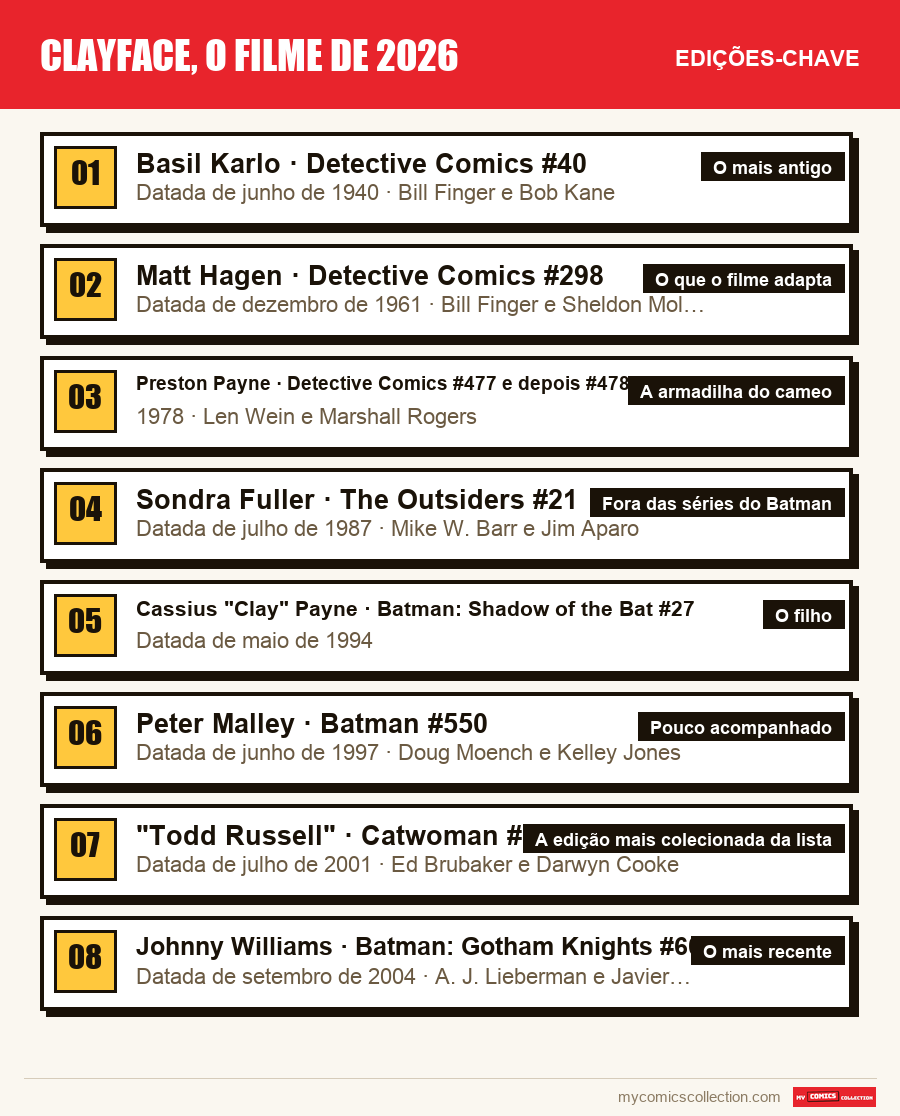 As edições-chave de Clayface, o filme de 2026 por ordem de importância