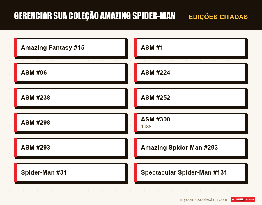Edições citadas : Gerenciar sua coleção Amazing Spider-Man