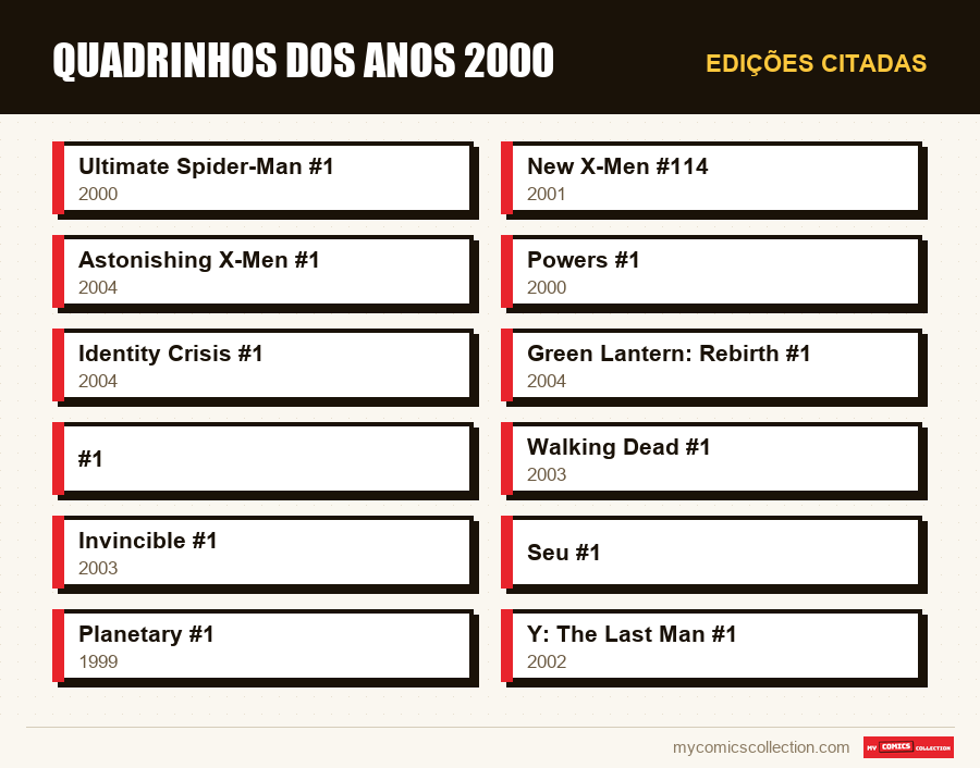 Edições citadas : Quadrinhos dos anos 2000