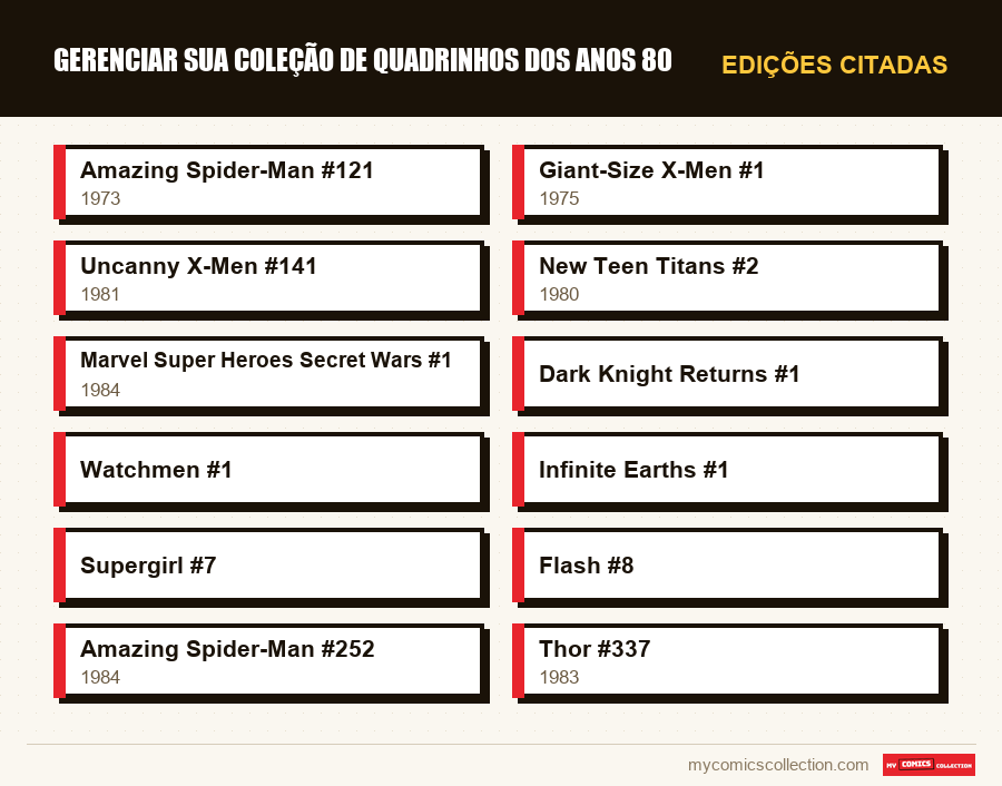 Edições citadas : Gerenciar sua coleção de quadrinhos dos anos 80