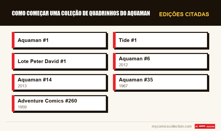 Edições citadas : Como Começar uma Coleção de Quadrinhos do Aquaman