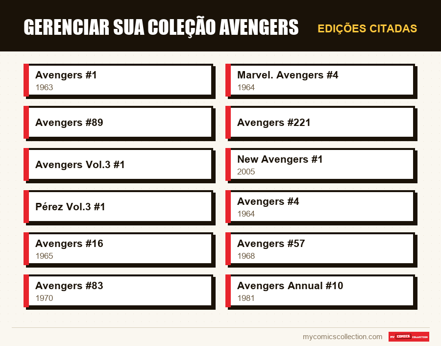 Edições citadas : Gerenciar sua coleção Avengers