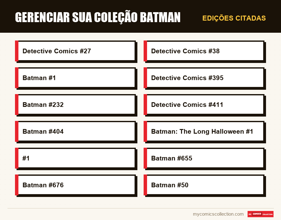 Edições citadas : Gerenciar sua coleção Batman