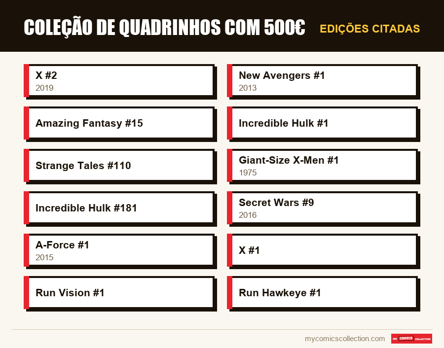 Edições citadas : Coleção de quadrinhos com 500€