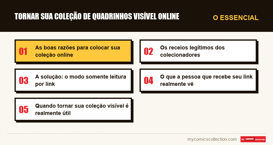 O essencial : Tornar sua coleção de quadrinhos visível online